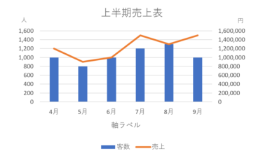 Excelで2軸グラフを作る方法と使用するケース