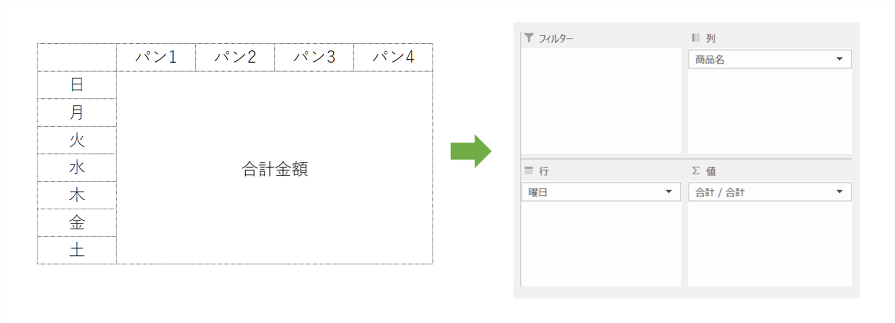 フィールドを配置①