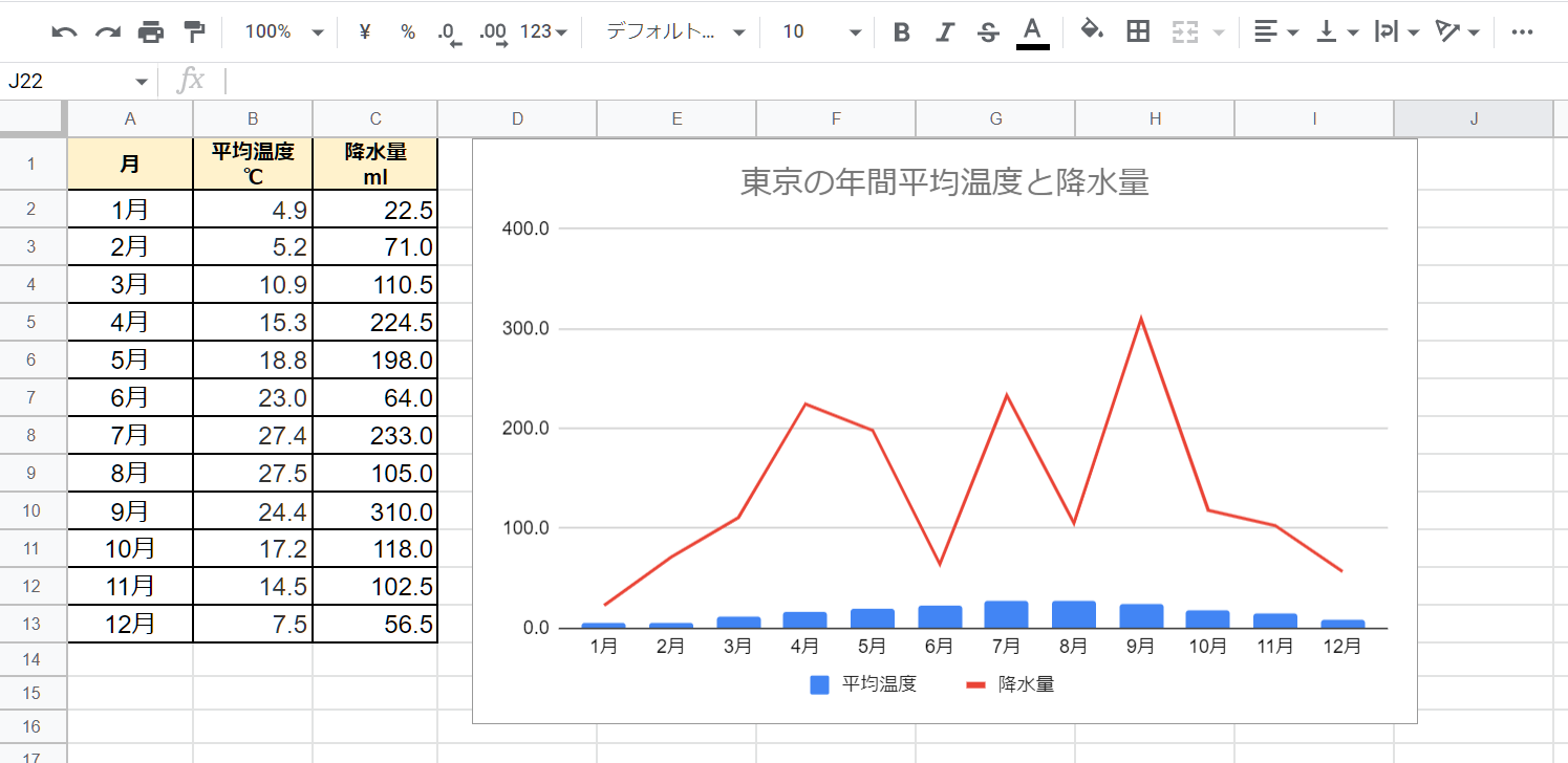 左右の軸に目盛を付ける方法①