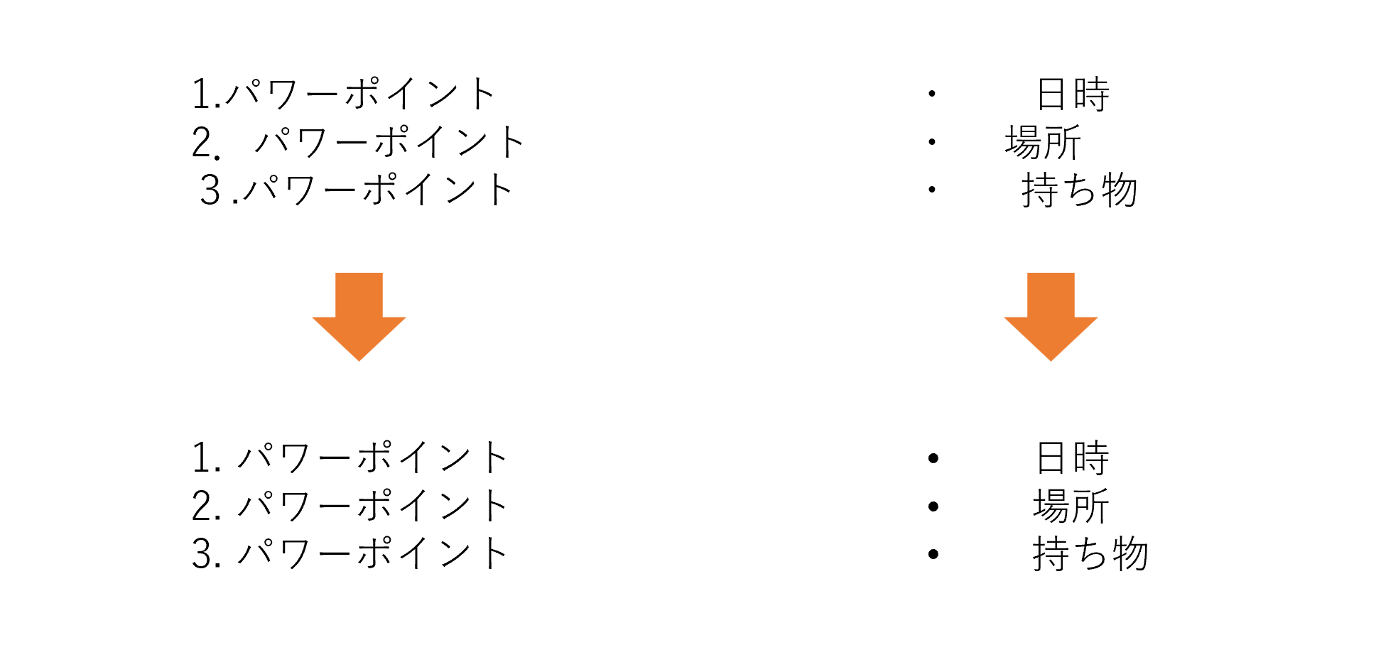 手入力と段落番号