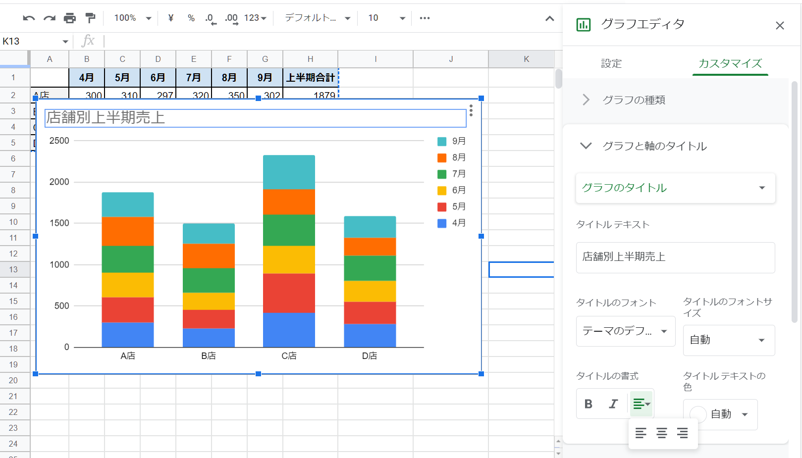 グラフタイトルの変更方法