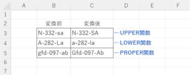 Excelで大文字を小文字にする方法と使用するケース