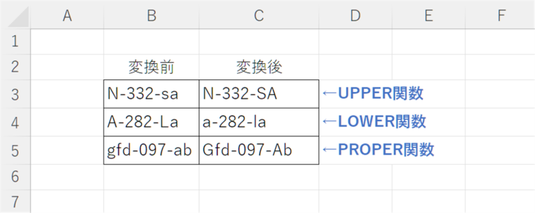 大文字小文字表紙