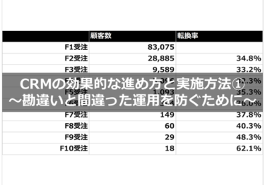 アイキャッチCRM