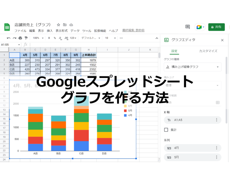 グラフ作成タイトル