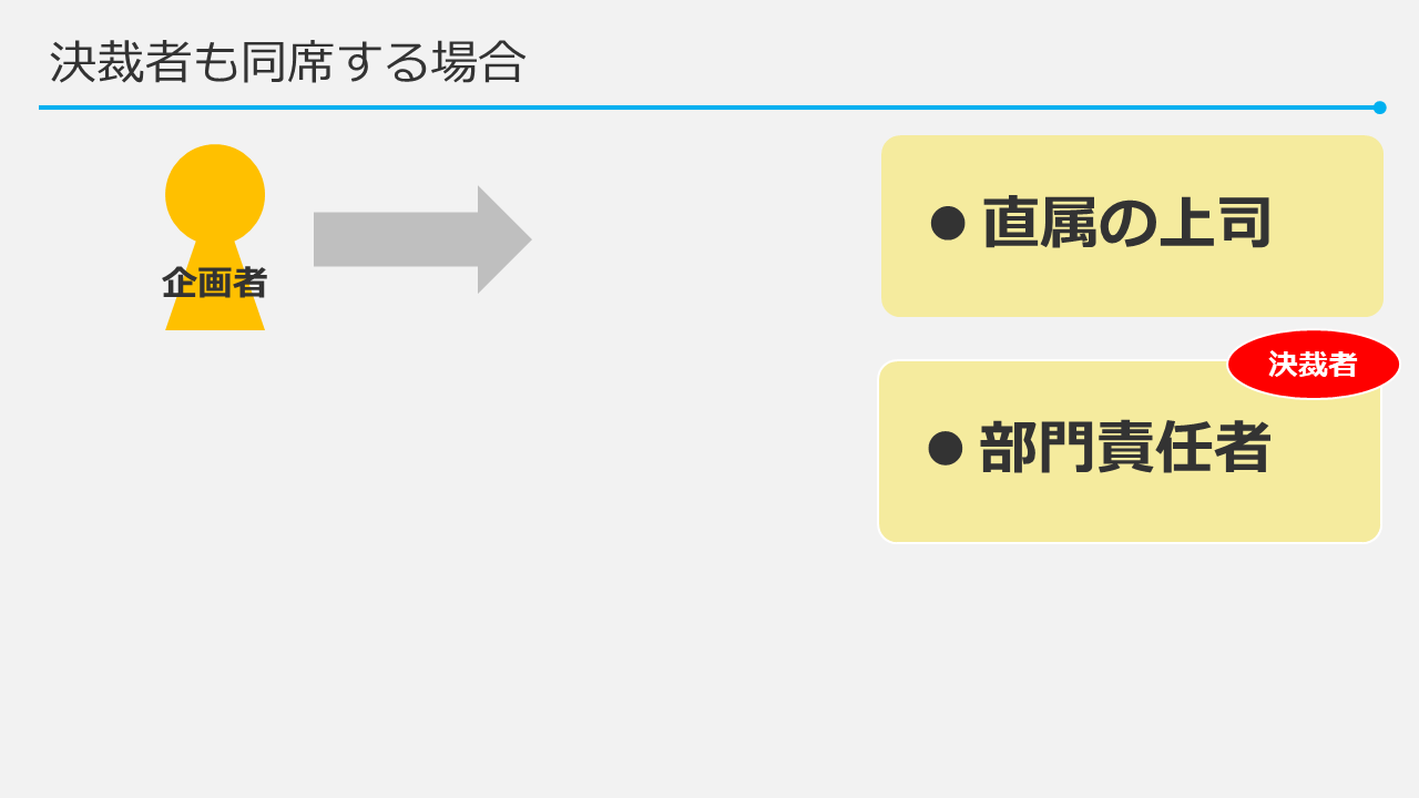 相手が担当者と決裁者①