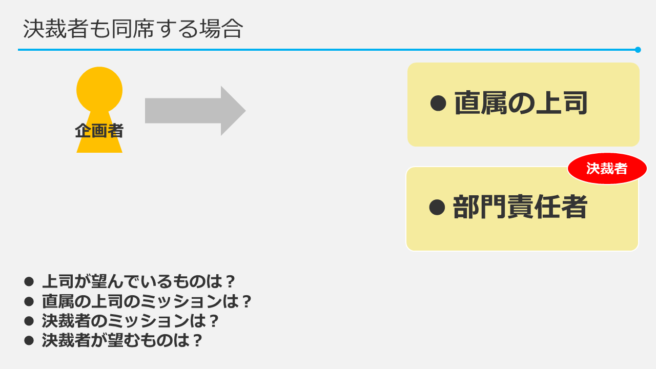 相手が担当者と決裁者②