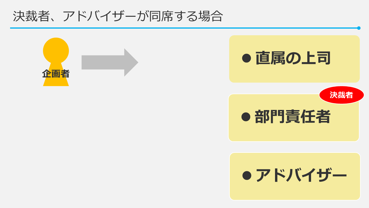 担当、決裁者、アドバイザー①