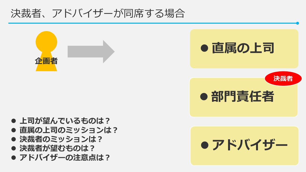 担当、決裁者、アドバイザー②