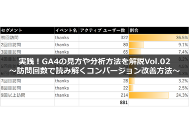 実践！GA4の見方や分析方法を解説Vol.02～訪問回数で読み解くコンバージョン改善方法～