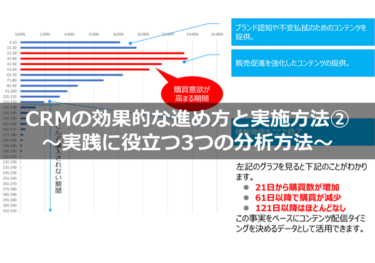 CRMの効果的な進め方と実施方法②～実践で役立つ3つの分析方法～