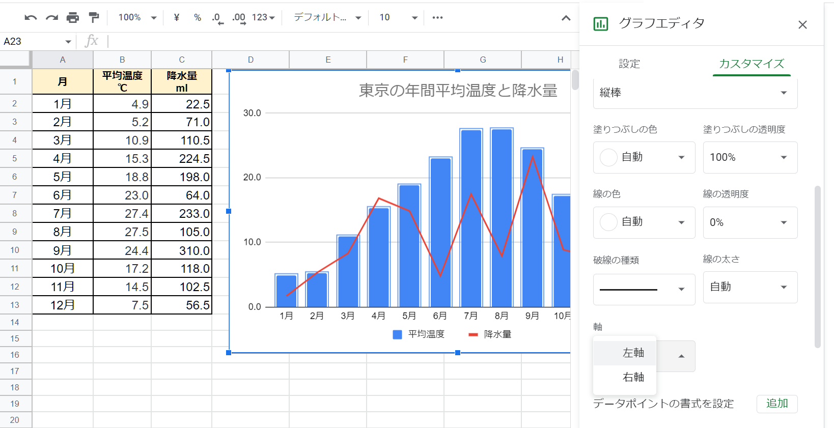左右の軸に目盛を付ける方法②