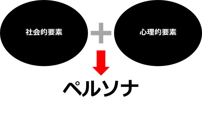 ペルソナの2つの要素