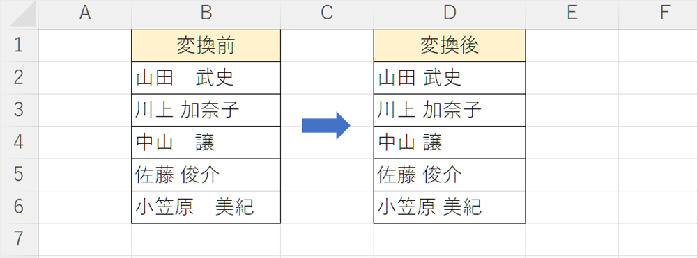 スペースの全角半角
