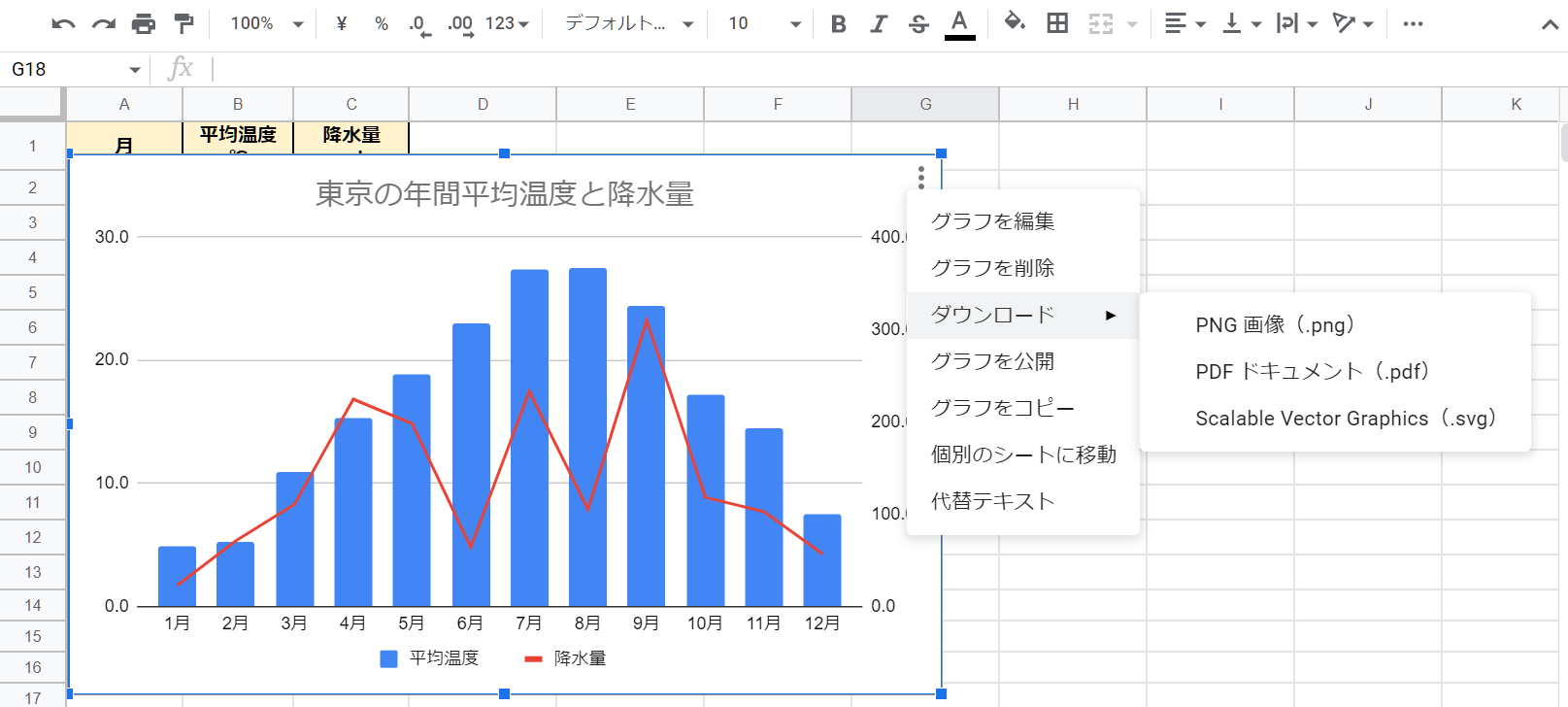 グラフを画像として保存する方法